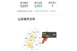 山东昨日新增本土确诊6例（山东新增确诊病例最新通报今天）
