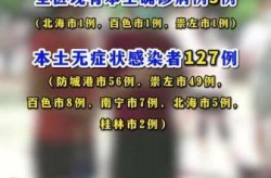 9月28日广西新增本土无症状感染者8例广西疫情最新消息无症状感染者 (9月28日广州限行吗)
