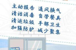 特别是在新冠疫情期间，新冠肺炎疫情期间