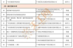 广州海珠新增1例确诊病例，广州新增本土确诊病例