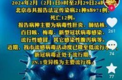疫情又来了吗最新消息，疫情又来了吗?