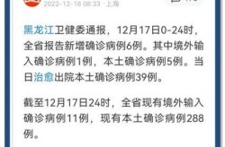 黑龙江新增43例确诊，黑龙江新增输入40例