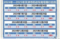 2022年限号最新调整，限号2023年最新限号时间表