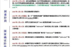 中国疫情正式结束时间，中国新冠疫情结束时间
