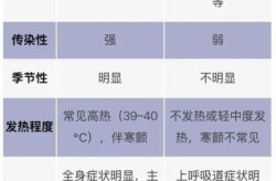呼和浩特疫情数据（呼和浩特近日流感）