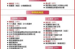 南京又三地调整为中风险地区（南京哪些地方是中高风险地区）