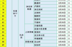 疫情最新数据消息中高风险地区名单安徽合肥，安徽疫情中高风险地区名单