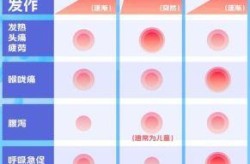 性传染的病毒有哪几种，十大性传染病有哪些