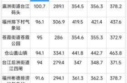 福建疫情最新数据消息中高风险地区名单查询，福建省中高风险地区最新名单