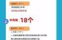 河南新增本土确诊病例33例，河南新增本土确诊病例轨迹公布