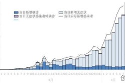 全国疫情最新现状图表（全国现在疫情最新情况）