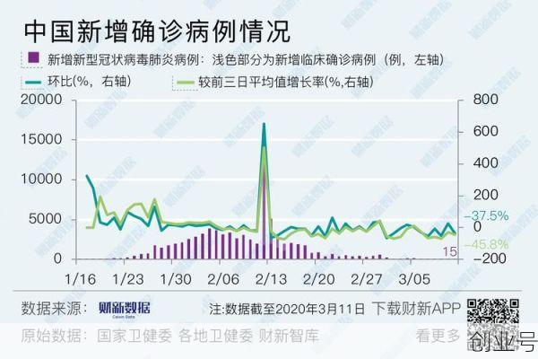 25日全国疫情最新信息确诊病例，25日全国新冠肺炎最新消息