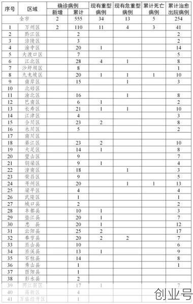 新增病例最新消息25日重庆疫情,1月25日重庆疫情最新消息