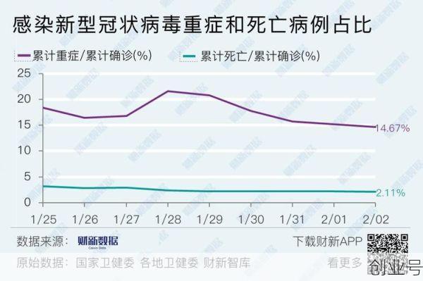 2月25日新冠病毒最新疫情通报表,2月25日疫情最新数据