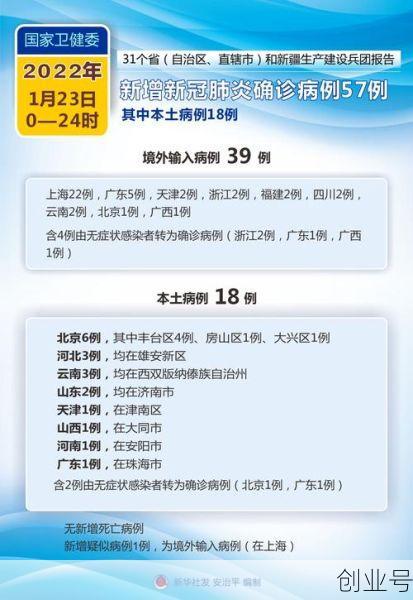 2月25日全国疫情报告情况,2月25日全国疫情信息公布