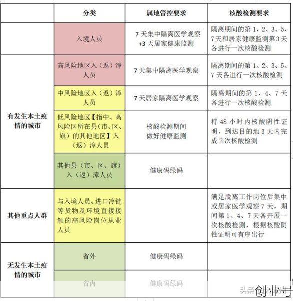 新增病例最新消息25日内是什么,25日新增病例活动轨迹