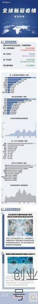 全球疫情实时数据新浪宫城，全球疫情实时数据新浪宫城检疫