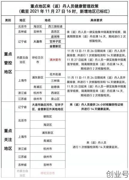 2020年12月疫情,2020年12月疫情丹东疾控中心