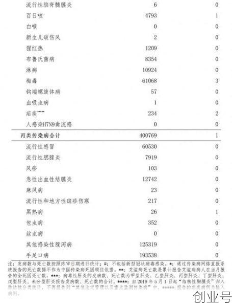 2020年北京2月底时的疫情情况,北京2月份疫情统计表