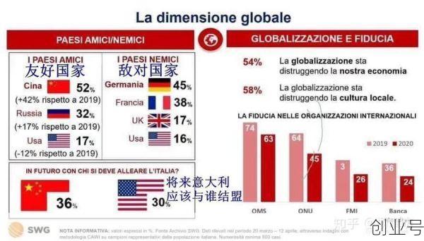 新冠疫情中国援助国家列表	，新冠疫情中国支援了哪些国家