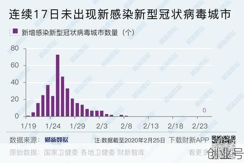 2月25日疫情最新消息全国，2月25日全国疫情情况
