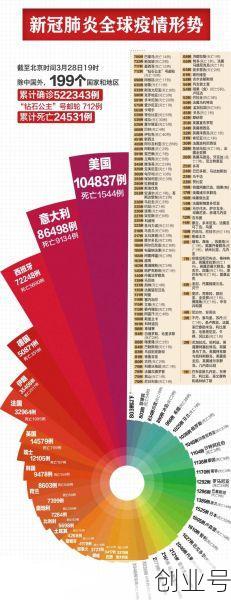 2020年疫情最新消息,2020年疫情最新数据消息