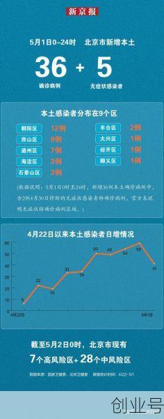 疫情最新数据消息实时更新,疫情最新数据消息实时更新