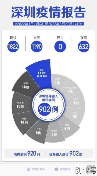 中国疫情从哪一年开始的,中国的疫情什么时候开始的?