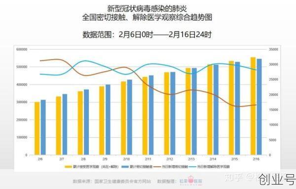 2020年全国疫情数据统计,2020年全国疫情情况