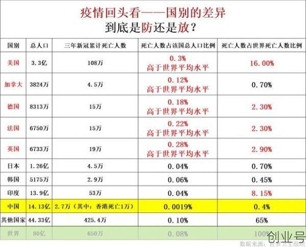 疫情各国死亡人数排名,各国疫情死亡人数2021.4
