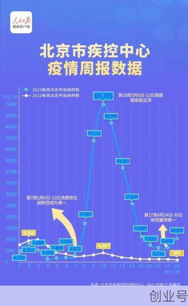 2020年中国新冠疫情数据，2020年我国新冠疫情