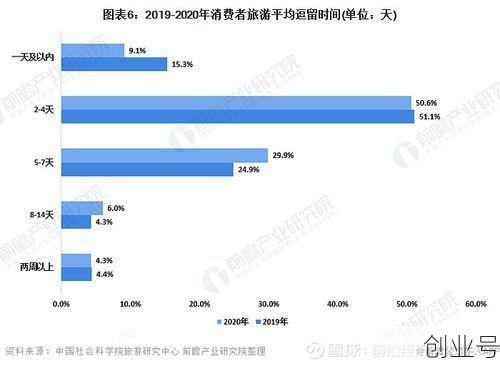 疫情前后旅游业数据对比，疫情前后旅游业经济发展状况