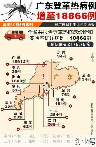 广东登革热疫情爆发,广东登革热疫情爆发1778例