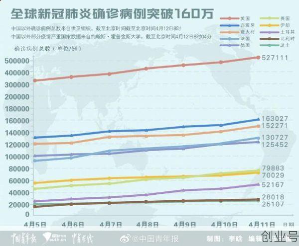 新冠疫情全球实时数据，新冠状病毒全球疫情实时数据