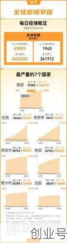 全球疫情实时大数据索长野,百度全球疫情实时大数据