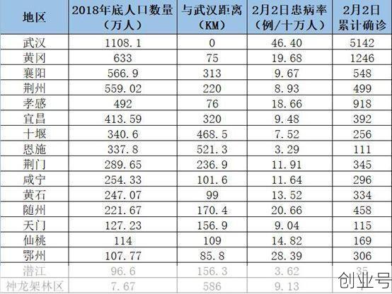 中国疫情最严重的城市，中国疫情最严重的城市有哪些