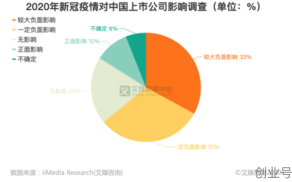 三年疫情对企业的影响,2020年疫情对企业的影响