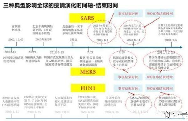 疫情对经济影响持续几年，疫情对经济产生了哪些影响