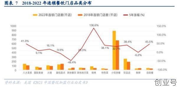 餐饮业受疫情影响分析,餐饮业受疫情影响该如何生存