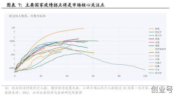 疫情对整个社会的影响，疫情对社会和人民带来的影响