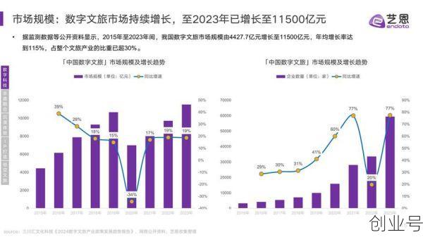 疫情后旅游业发展趋势,疫情后旅游业发展趋势表格图