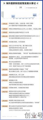 疫情的开始时间，疫情开始时间是几月几日和结束时间