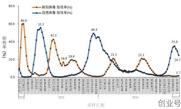 疫情是结束是2026年吗，疫情是20年还是19年