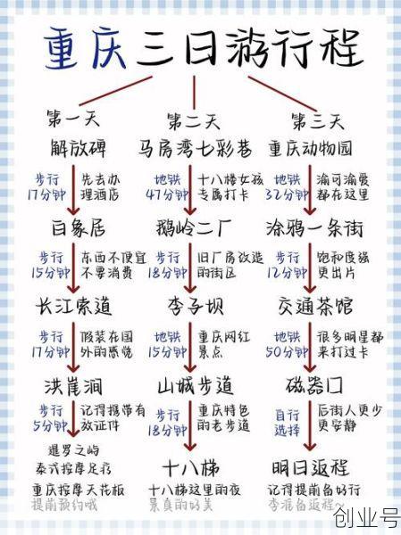 重庆新增2例行程，重庆新增2例本土病例行动轨迹