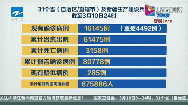 新增确诊病例26例,新增确诊52例,在这些地方