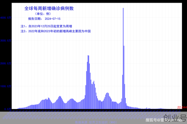 世界卫生组织疫情数据,世界卫生组织疫情数据网址