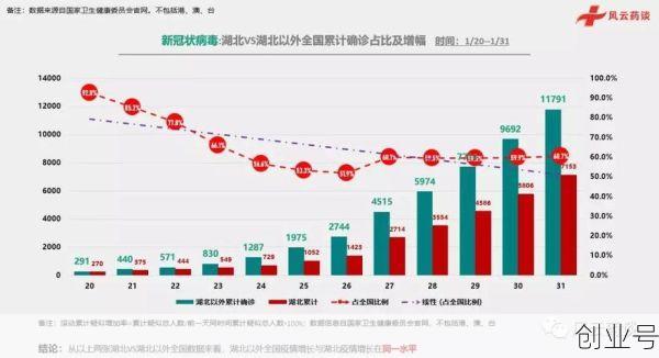 全球疫情实时大数据索中马里，全球疫情统计大数据