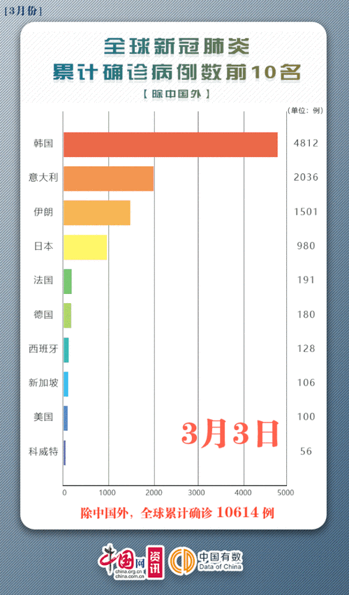 全球疫情实时动态查询,全球疫情实时动态查询最新