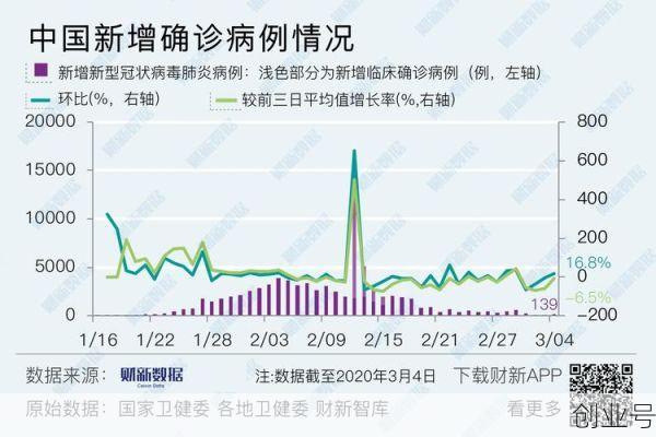 全国疫情最新消息今天，全国疫情最新消息今天实时