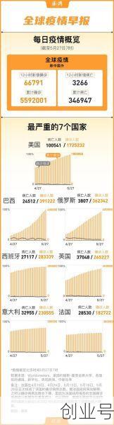 全球疫情今天最新情况,全球疫情今天最新情况如何